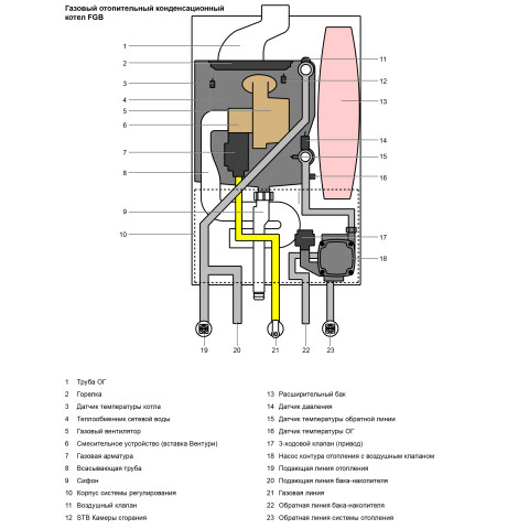 Котел газовий конденсаційний Wolf FGB-28 8616 050 1-контурний