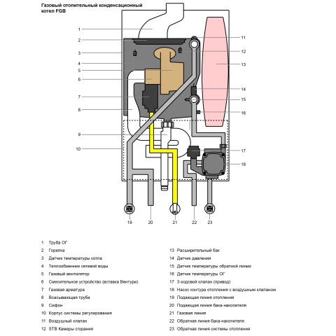 Котел газовий конденсаційний Wolf FGB-28 8616 050 1-контурний