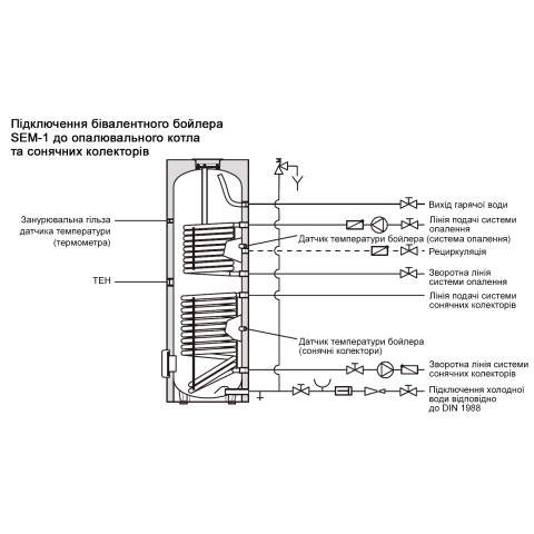Бойлер Wolf SEM-1-500 бівалентний 8908 556