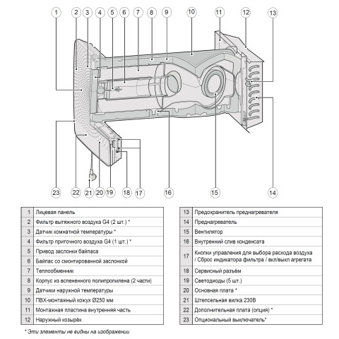 Wolf Рекуператор CWL - D - 70 2138 512