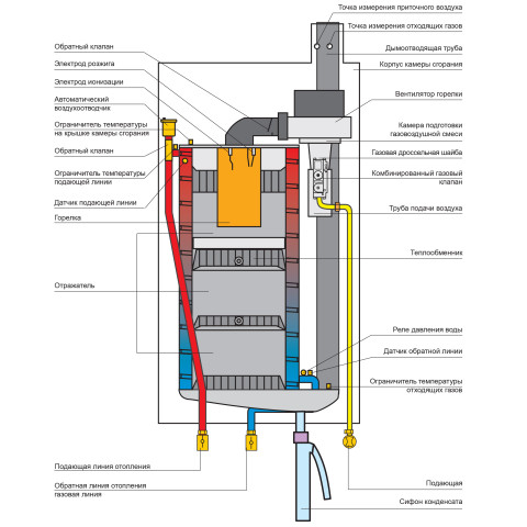 Котел газовий конденсаційний Wolf CGB-100 8615 611 1-контурний