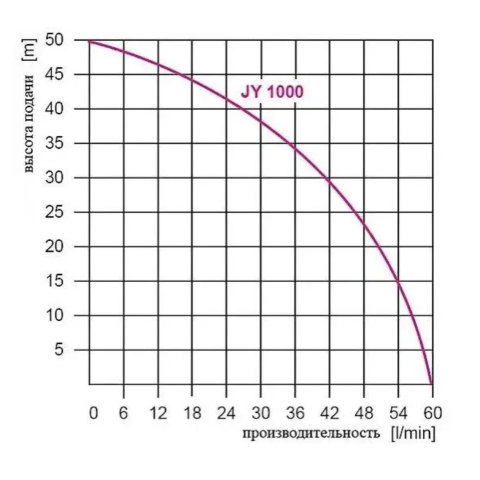 Гідрофор Omnigena JY 1000 / 24L