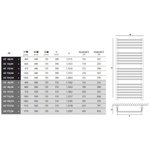 Рушникосушка Gorgiel AE 660 х 560 біла