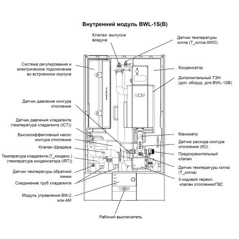 Насос тепловий "Повітря - Вода" BWL - 1SВ - 05/230 V 9146 773 / 9146 608 + 9146 773 / 2485 180
